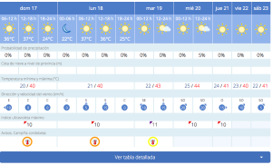 Alerta Naranja 17.7.16