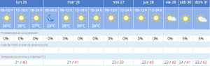Previsión tiempo vía AEMET